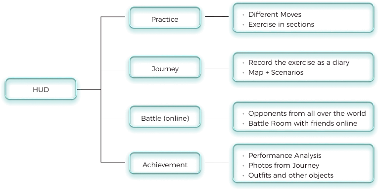One Board scene concept